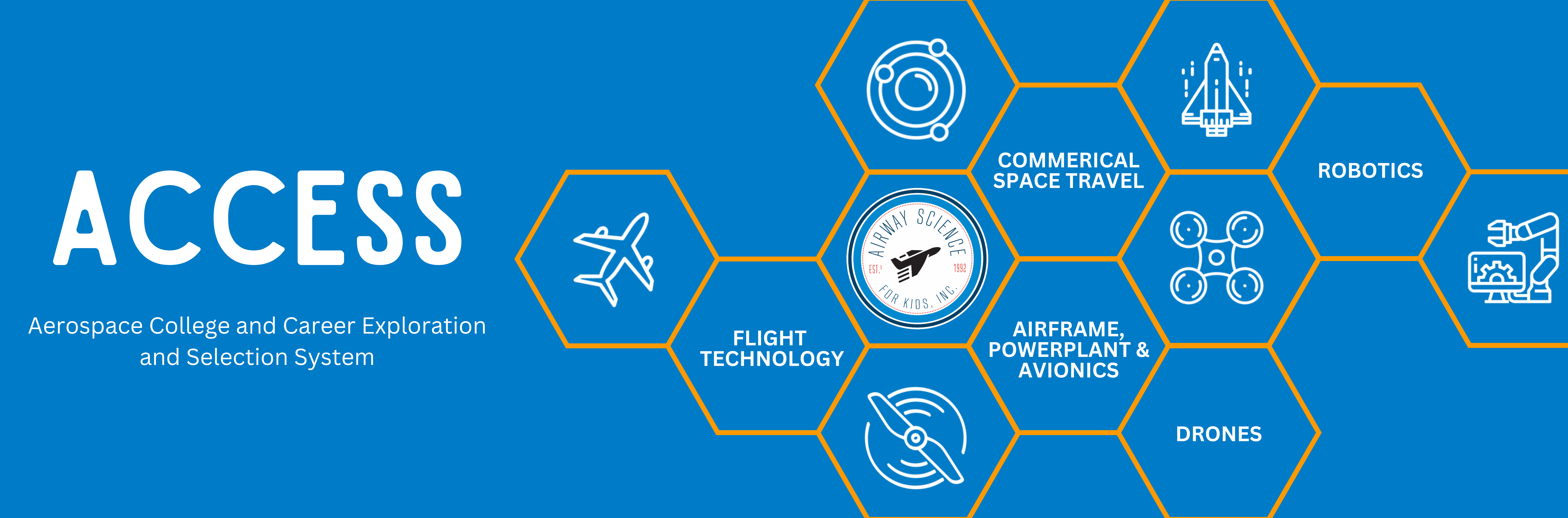 Aerospace College and Career Exploration System explores Drones, Robotics, Aviation, Commercial Space Travel and Drones
